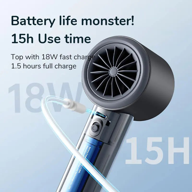 Mini Portable Hand Fan, 100 Wind Speeds, 3600mAh/5000mAh USB Rechargeable Battery