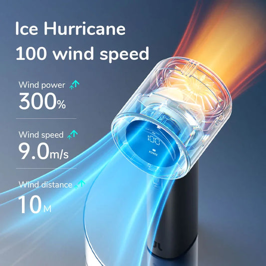 Mini Portable Hand Fan, 100 Wind Speeds, 3600mAh/5000mAh USB Rechargeable Battery